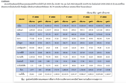 ความต้องการโกโก้ และสถานการณ์ตลาด